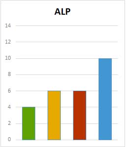 ALP election call status