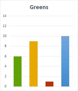 Greens election call status